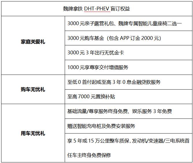 超级奶爸座驾7月14日正式开启盲订，拿铁DHT-PHEV 7月25日即将上市