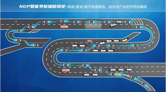 “更懂中国路况”的智驾系统全新第三代荣威RX5将于8月5日上市发布