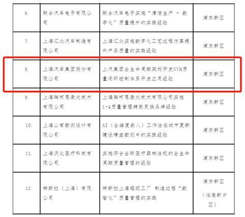 ​领先NVH成就越级产品体验上汽乘用车铸就“上乘”品质、入选2021-2022上海市“质量标杆”