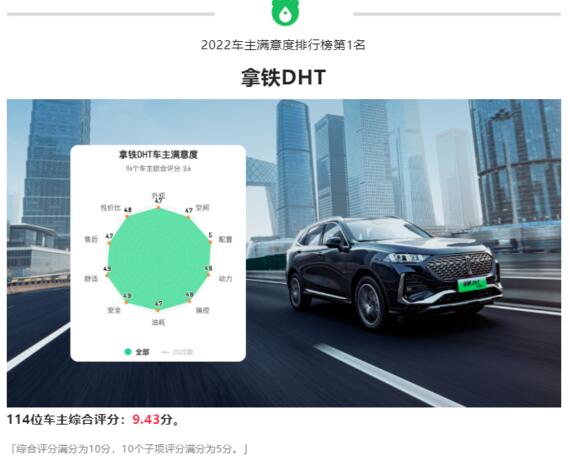 实力赢得用户满意，拿铁车型获小熊油耗车主满意度和懂车分双第一