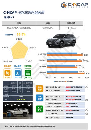 越级品质，舒适进阶，“12万豪华平替”第三代荣威RX5可太香了！