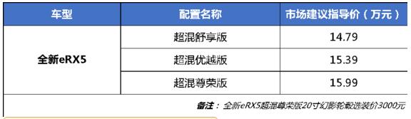 荣威RX5车系累积销量突破100万 上汽集团加速新能源产品布局