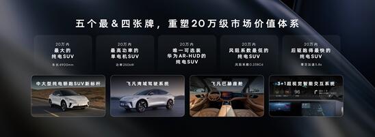 更舒适、更豪华、更贴心！18.99万起2024款飞凡R7济南区域正式上市