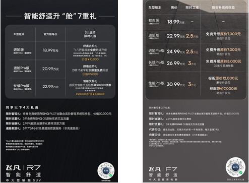 更舒适、更豪华、更贴心！18.99万起2024款飞凡R7济南区域正式上市