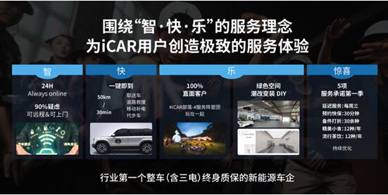 iCAR速度再刷新！23年底将建成300家iCAR Space