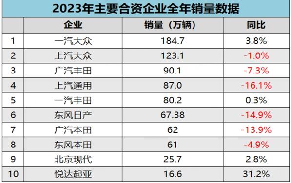 车市2023年，中国品牌汽车的扬眉吐气