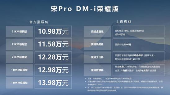 不只“电比油低”还“电比油强”！宋Pro DM-i荣耀版&元PLUS荣耀版震撼上市