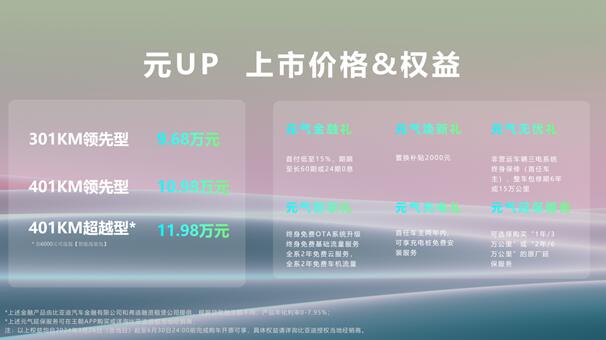 年轻人的第一辆车——元UP酷萌来袭，济南心动上市，9.68万元起！