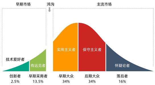 车市大逆转，燃油车为何成了少数派？