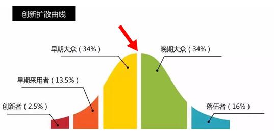 车市大逆转，燃油车为何成了少数派？