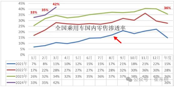 车市大逆转，燃油车为何成了少数派？