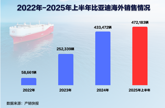 中国汽车驰骋英国市场：实力彰显下的挑战与韧性