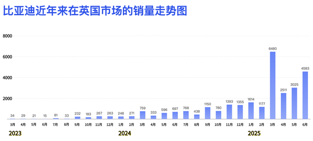 中国汽车驰骋英国市场：实力彰显下的挑战与韧性