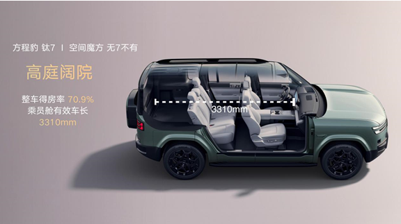 世界之大·无7不有——方程豹钛7媒体动态试驾品鉴会济南站圆满举行