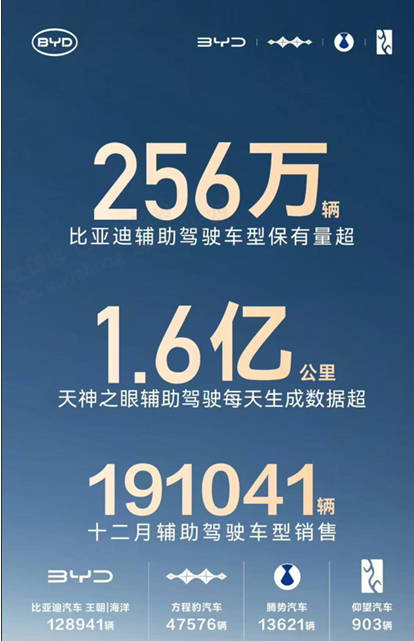 包揽中国&全球销冠！比亚迪2025年460万销量续写新能源传奇