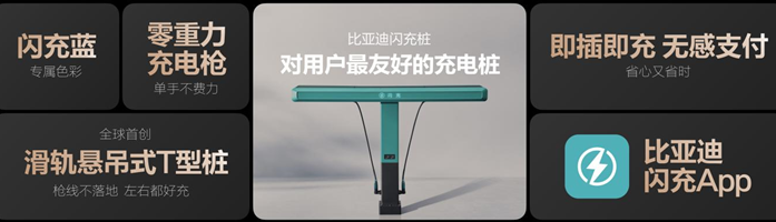 比亚迪发布第二代刀片电池及闪充技术，引领新能源汽车迈入闪充时代