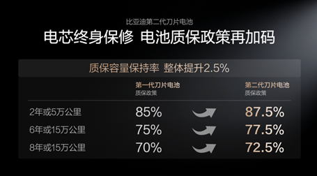 比亚迪发布第二代刀片电池及闪充技术，引领新能源汽车迈入闪充时代