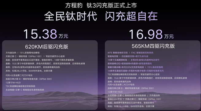 Ti时代，闪耀泉城——方程豹钛3闪充版上市暨媒体品鉴会·济南站圆满收官