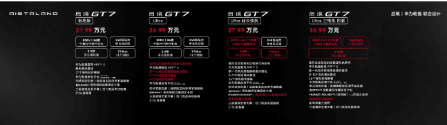 启境GT7预售价21.99万起，露营出行新利器开启户外生活新方式